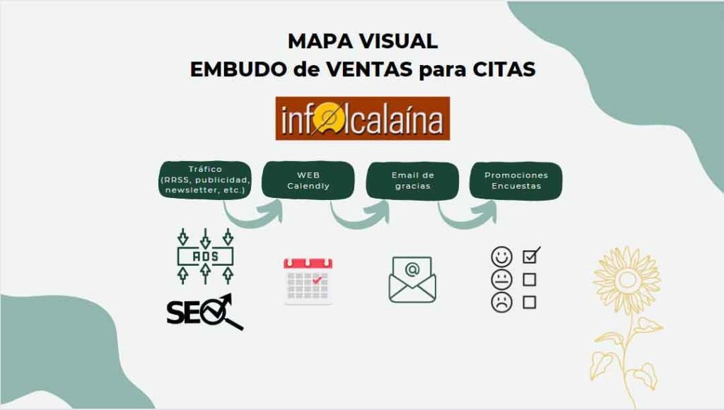 infoalcalaina grupo villa otium embudo de ventas 1 para negocios alcalainos 1