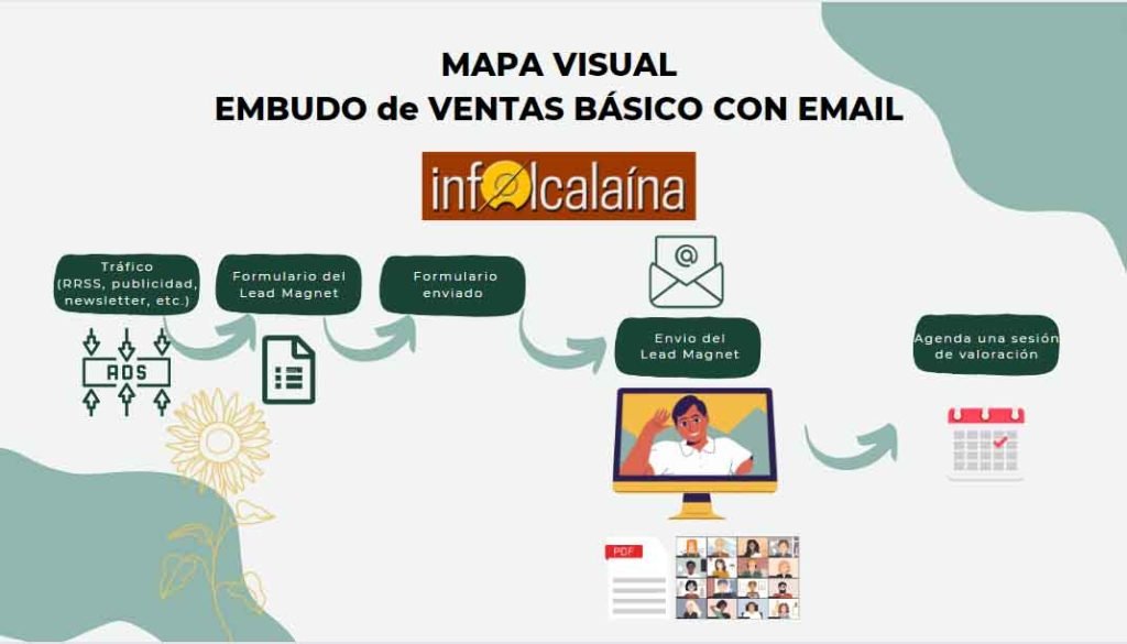 infoalcalaina grupo villa otium embudo de ventas 3 para negocios alcalainos